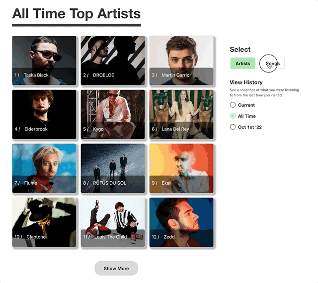 Najpočúvanejšie piesne v Obscurify za rôzne časové obdobia