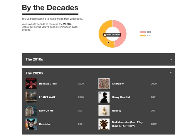 Rozdelenie hudby podľa dekád v Obscurify